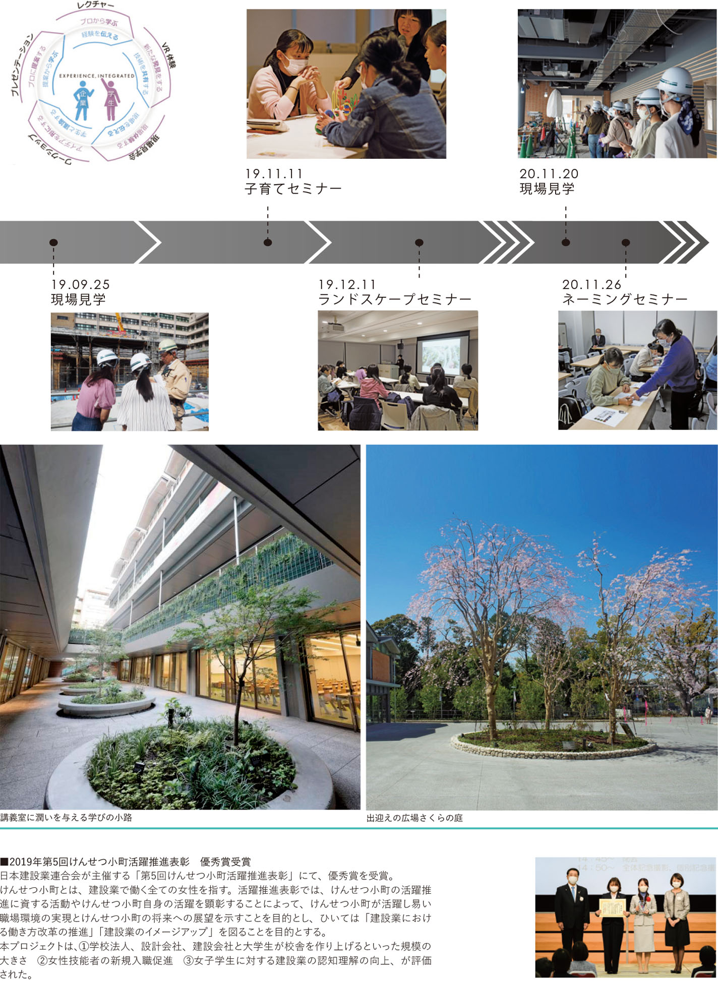 京都女子大学E校舎